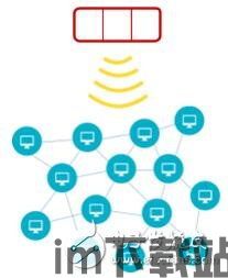 比特币离线发送交易,安全与效率的双重保障(图1)