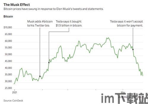 马斯克心碎比特币,从狂热支持到失望转身(图2)
