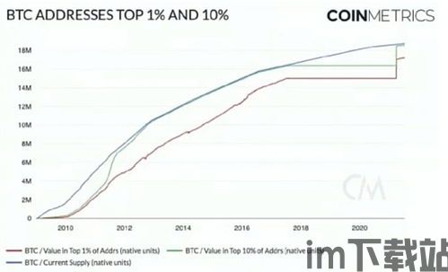 比特币行情数据金色财经,历史新高背后的驱动因素(图13)