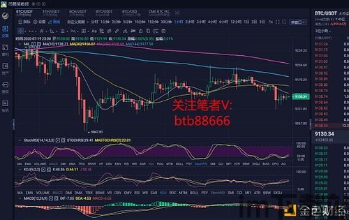 比特币行情数据金色财经,历史新高背后的驱动因素(图14)