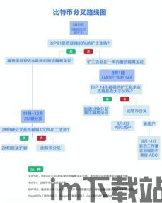 解读什么是比特币分叉,什么是比特币分叉？(图13)