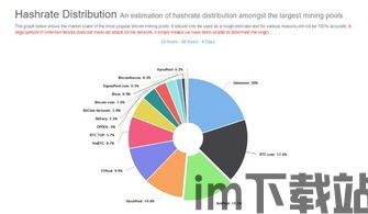 比特币占有率分布,解析市场格局与未来趋势(图5)