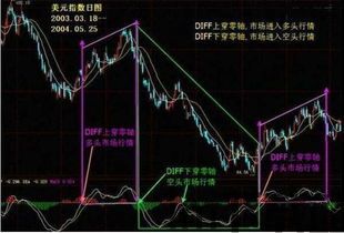 比特币macd设置短线参数,比特币MACD短线交易参数设置指南(图6)