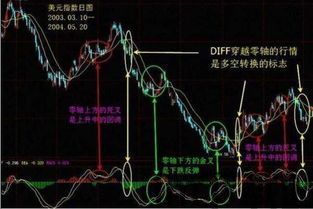 比特币macd设置短线参数,比特币MACD短线交易参数设置指南(图7)