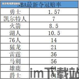 篮球赔率,格局变动，黑马涌现(图5)