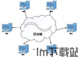 区块链研究方向,技术革新与未来展望(图3)