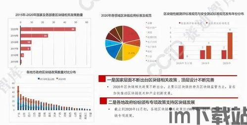 区块链研究方向,技术革新与未来展望(图14)