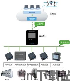 比特币监控设备有哪些,守护您的数字资产安全(图7)