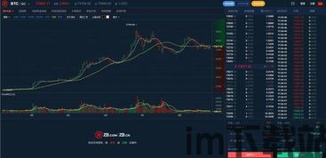 比特币确认反弹的原因,多因素共同作用下的市场动态(图3)