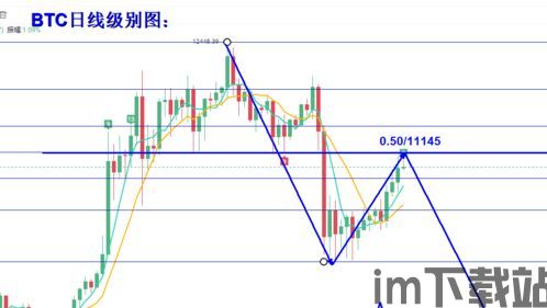 比特币确认反弹的原因,多因素共同作用下的市场动态(图4)