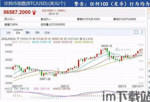 比特币确认反弹的原因,多因素共同作用下的市场动态(图8)