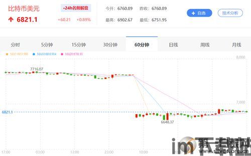 比特币行情最新价格湖,比特币走势图k线图(图7)