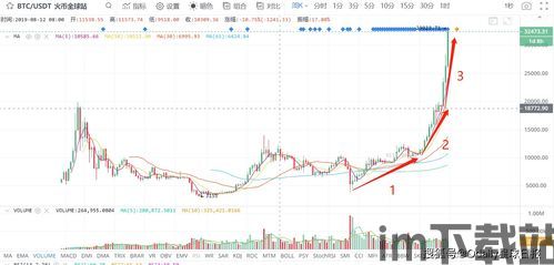 比特币历史流通量,从诞生到现状的演变(图1)