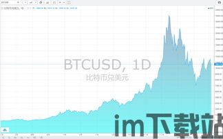 比特币 为什么搜不到,为什么在中国搜不到比特币交易平台？(图3)