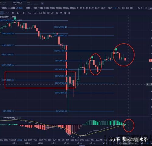 小周期比特币走势如何,短期波动中的投资机会(图2)