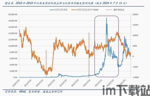 小周期比特币走势如何,短期波动中的投资机会(图5)