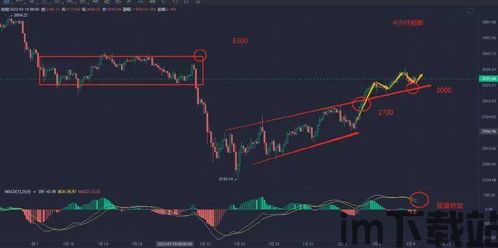 小周期比特币走势如何,短期波动中的投资机会(图7)