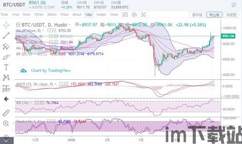 小周期比特币走势如何,短期波动中的投资机会(图9)