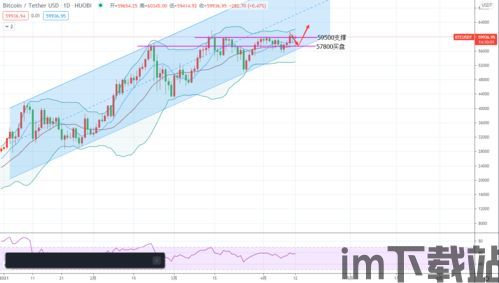 小周期比特币走势如何,短期波动中的投资机会(图10)