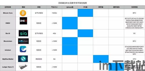 比特币跟比特派,数字货币的存储与交易新选择(图7)