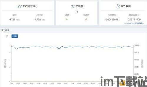 比特币为什么有利润,比特币的利润来源分析(图2)