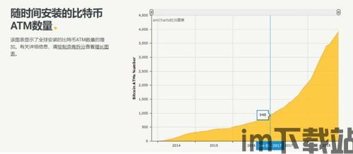 比特币为什么有利润,比特币的利润来源分析(图3)