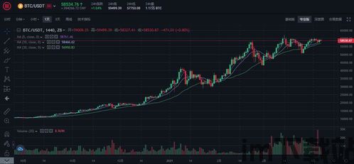 比特币为什么有利润,比特币的利润来源分析(图7)