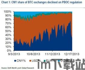 中国禁止比特币的时间,中国禁止比特币交易的时间线与原因分析(图5)