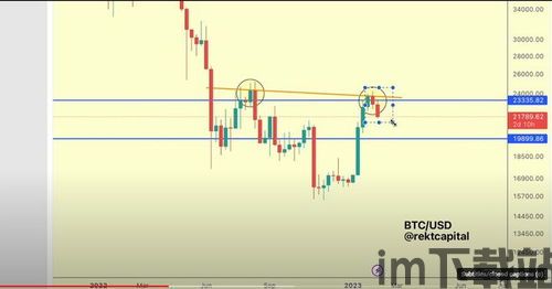 比特币的头肩形态,技术分析中的关键信号(图2)