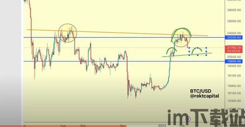 比特币的头肩形态,技术分析中的关键信号(图5)