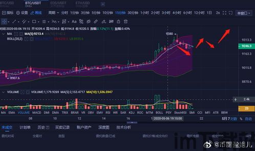 比特币能否破前高,市场分析及未来展望(图1)