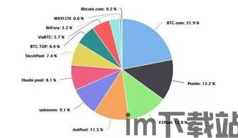 比特币扩容能成功吗,能否成功的关键因素分析(图3)