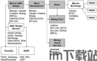 比特币d3参数,影响价格的关键因素(图5)