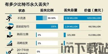 比特币的总量是多少》,数字货币的终极边界(图3)