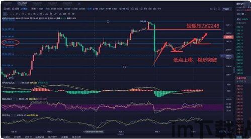 比特币下周消息面,市场情绪波动，监管动态成关键(图3)