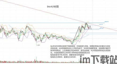 比特币下周消息面,市场情绪波动，监管动态成关键(图2)