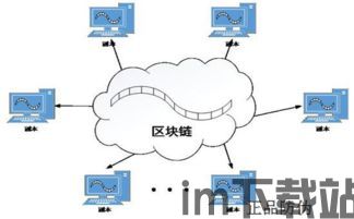 区块链  防伪,区块链技术在防伪领域的应用与优势(图7)