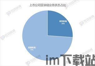 区块链 上市公司,引领行业发展的先锋力量(图4)