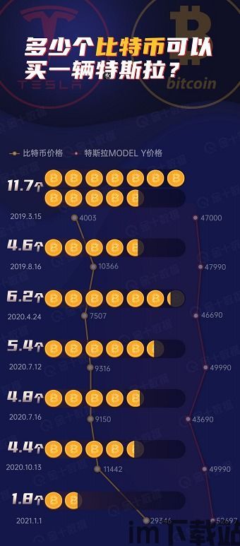 比特币的造势是什么,加密货币未来展望与风险并存(图3)