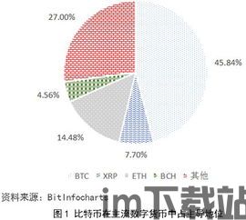 比特币与国家的关系(图1)