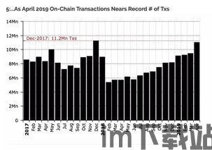 比特币和股票相反吗,反向走势的惊人对比(图1)