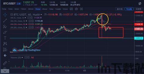 今日比特币行情会回调吗,短期回调或成新趋势？(图2)