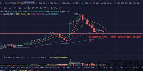 今日比特币行情会回调吗,短期回调或成新趋势？(图3)