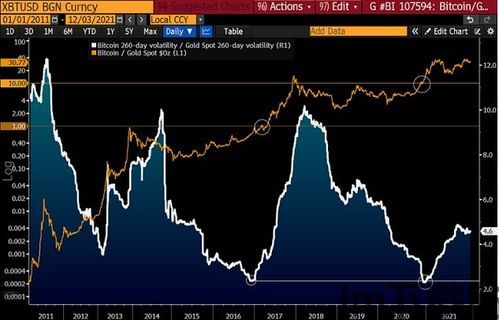 比特币以太坊波动率,市场情绪与未来趋势洞察(图1)