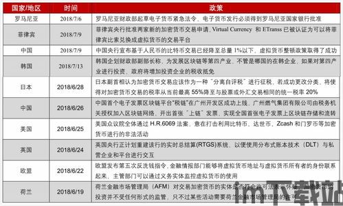 中国政府有多少加密货币,中国政府对加密货币的监管与持有情况概述(图3)