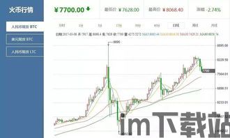 2013年比特币k线,价格巅峰与市场转折点(图2)