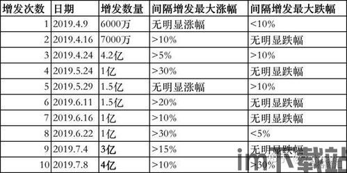 usdt价格影响比特币价格,USDT价格波动对比特币价格影响的深度解析(图3)