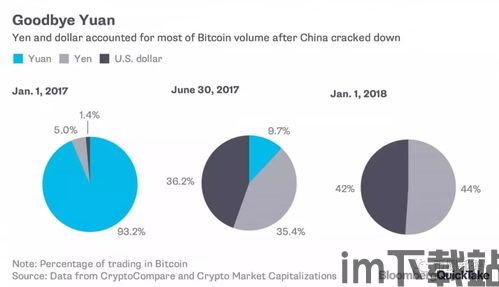 中国加密货币占比最高,揭秘加密货币在中国的独特地位(图1)