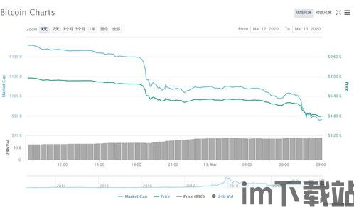 比特币跌幅情况最新数据,市场动荡不安”(图1)