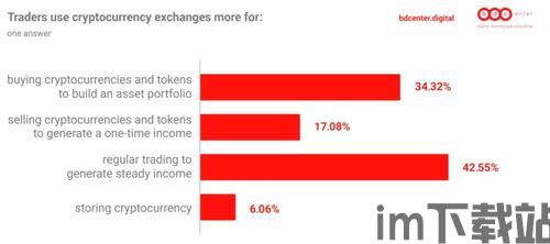 中国加密货币盈利报税,合规操作与税务筹划解析(图3)